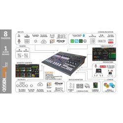 Axel Oxygen 3000 Plus 8 Fader 1 Audio I/O Board Dante 16, 5 Mic IN with +48v; 3 bal. stereo IN; 2USB