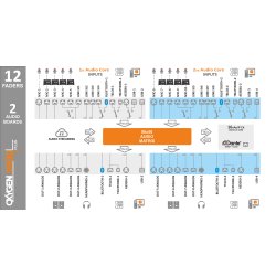 Axel Oxygen 3000 Plus 12 Fader 2 Audio I/O Board, 10 Mic., 6 St., 2 Tel., BT