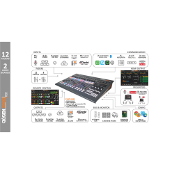 Axel Oxygen 3000 Plus 12 Fader 2 Audio I/O Board Dante 16, 5 mic, 3 st., 1 Tel., BT