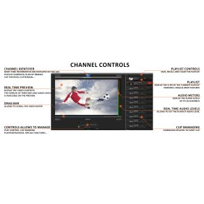 Axel YOUPLAY SERVER 1 channel (playout or capture) HD SDI/NDI/IP. Multiple video formats. 2RU