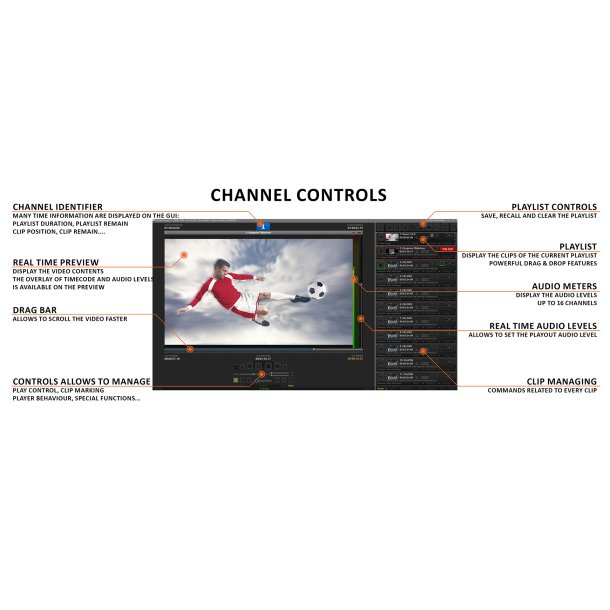 Axel YOUPLAY SERVER BRND 2 channel (playout or capture) HD SDI/NDI/IP. Multiple formats. 1RU