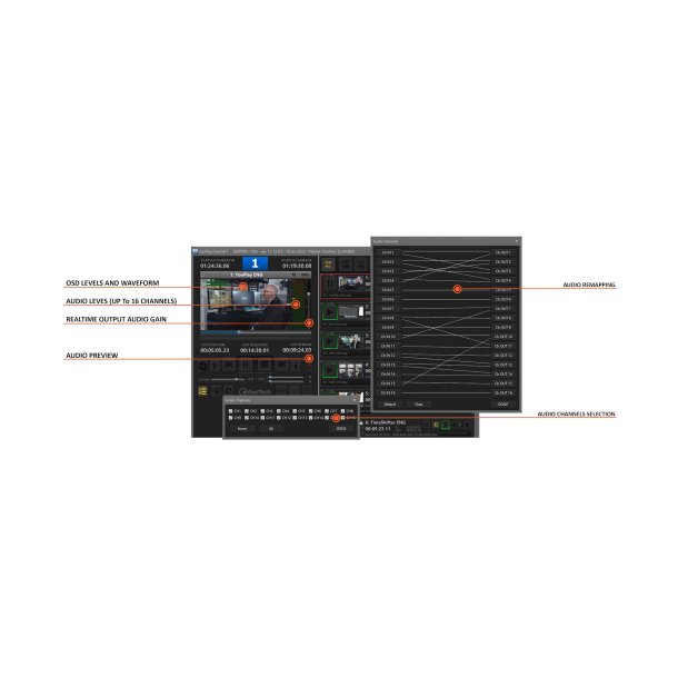 Axel YOUPLAY COMPACT Broadcast Turnkey Unit 1 channel playout HD SDI/NDI/IP. 2RU