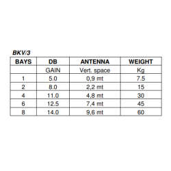 EuroCaster BKV/3N-2  DAB/VHF-TV Antenna, 3-element Yagi Stainless Steel, 200-240 MHz, 500W 5dbd