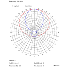 EuroCaster BKV/3N-2  DAB/VHF-TV Antenna, 3-element Yagi Stainless Steel, 200-240 MHz, 500W 5dbd