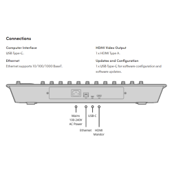 Blackmagic DaVinci Resolve Fairlight Desktop Console