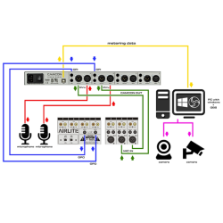 D&R CamCon visual radio control