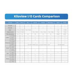 Kiloview FN-50 4K Bi-Dir. Conv. Card, 12G-SDI, NDI HB, NDI HX, NDI HX3, SRT/RTMP/RTSP/HLS/UDP/RTP