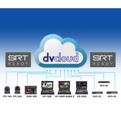 DataVideo DVCloud1PS 1 YEAR DVCloud Professional