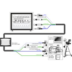 Datavideo CB-22H Multi cable w 4&5p-XLR, 2x BNC (30m)-1x 4 pin XLR power cable, 1x5 pin XLR Intercom