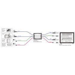 Datavideo CB-23H Multi cable w 4&5p-XLR, 2x BNC (50m)-1x 4 pin XLR power cable, 1x5 pin XLR Intercom