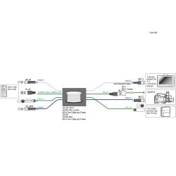 Datavideo CB-31 Multi cable 5p-XLR, 2xBNC, 2xRJ45 (50m)-All-in One Cable 30 meter