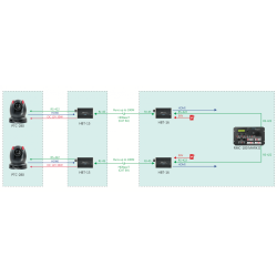 DataVideo HBT-15 4K HDBaseT Transmitter box, transmits up to 4K 2160P image quality video up to 100m