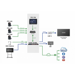 Datavideo  DataVideo iCast-10NDI-live production unit - multi format switcher, camera controller, recorder and streaming encoder in one box