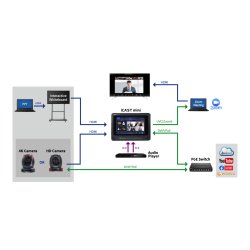 Datavideo iCast-mini 4K Dual Channel Presentation Switcher