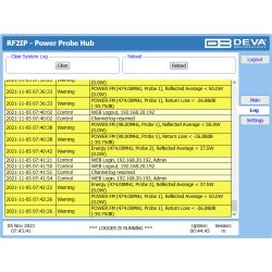 DEVA RF2IP Hub - Reliable RF2IP Monitoring Tool with GPO Tool