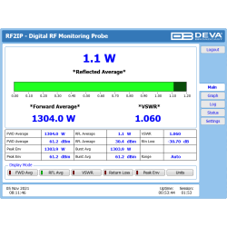 DEVA RF2IP - Digital RF Power Monitoring Probe with LAN Connectivity