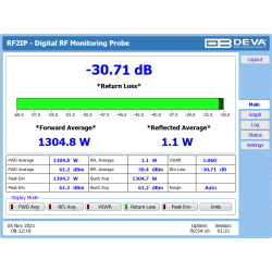DEVA RF2IP - Digital RF Power Monitoring Probe with LAN Connectivity