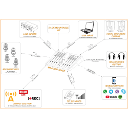 DM Broadcast M8 Kompakte On-Air Broadcast Konsole 