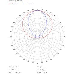 EuroCaster AKL/5N FM Wide Band Antenna Aluminium Alodine 500 W