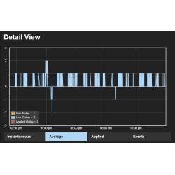 Inovonics 808 JUSTIN FM/HD Radio Time Alignment Processor 