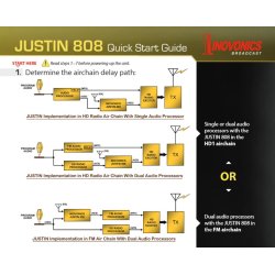 Inovonics 808 JUSTIN FM/HD Radio Time Alignment Processor 