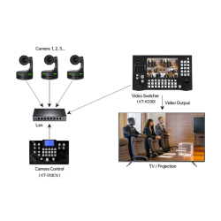 Kato Vision KT-HD86AN Camera, Full HD 2,07 MP, 20 x optical zoom, 1080P, NDI HX2, HDMI, SDI