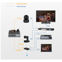 Kato Vision KT-KC10N (NDI) - Multi-function PTZ camera control keyboard