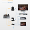 Kato Vision KT-KC10N (NDI) - Multi-function PTZ camera control keyboard