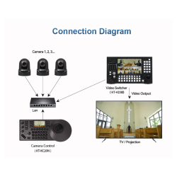 Kato Vision KT-UH71KTN PTZ 4K broadcast camera with 25x opt. zoom, POE and AI intelligent tracking
