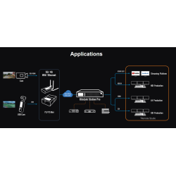 Kiloview Kilolink Station Pro, All-in-One Hardware Bonding Receiver &amp; Device Management Platform, Pro version with 4 x 3G-SDI and 1 x HDMI output