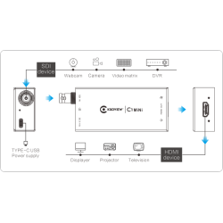Kiloview C1 (SDI to HDMI - Mini Video Converter)
