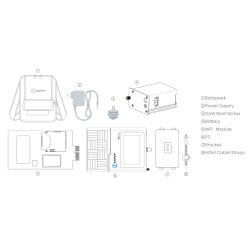 Kiloview P3 5G Bonding Video Encoder, 4K HDMI+3G-SDI with H.265 &amp; H.264 encoding (ohne 4G/5G Modem)