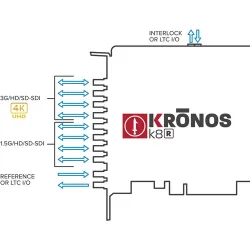 vMix Switchblade LPU4 4U production switcher w/ vMix Pro, up to 8 channels 3G-SDI input/output