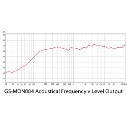 Glensound MON004 4 loudspeaker 1Ru monitor