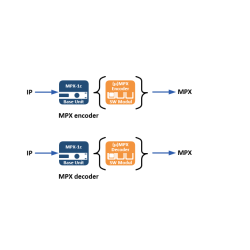 2wcom MPX-1c FM-MPX over IP codec Base unit with slot for 2x hot plug power supply