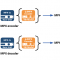 2wcom MPX-1c FM-MPX over IP codec Base unit with slot for 2x hot plug power supply