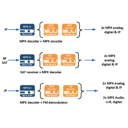 2wcom MPX-2c with 1x 230VAC internal power supply - (basic unit only /w decoding function) VER68001
