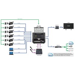 Datavideo MS-3200 All-in-One Video Production Studio in Rugged Flyaway Case