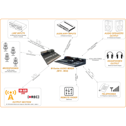 DM Broadcast M16 Kompakte On Air Broadcast Konsole 