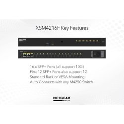 NETGEAR AV Line M4250-16XF Managed Switch 16 ports, including 16 x 1G/10G fiber SFP+ ports 