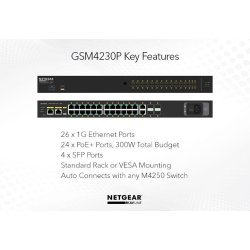 NETGEAR AV Line M4250-26G4F-PoE+Managed Switch for for AV-over-IP systems. 30 ports