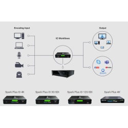 Vizrt TriCaster TC Mini 4K Bundle - incl. TC Mini Control Surface, two Spark Plus 4K IO Conv., case