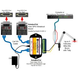 NotaBotYet Tally Helper 500