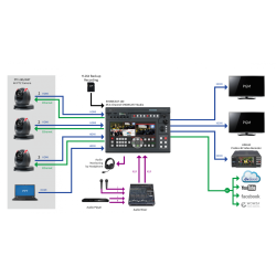 DataVideo PTC-285 4K Pan/Tilt Camera, 12x Opt/16x DigiZoom, Auto track, 3G-SDI, HDMI, NDI|Hx, PoE