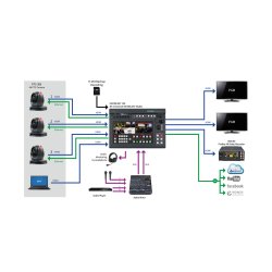  DataVideo PTC-305 4K PTZ Cam w AutoTracking 3G-SDI and 4K 50/60p HDMI output via DVIP or Sony VISCA