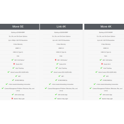 PTZOptics Move SE PT20X-SE-WH-G3- advanced NDI auto tracking 76m, white