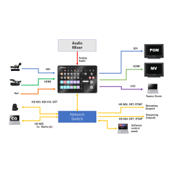 Panasonic AV-HSW10 - compact full SDI/HDMI/NDI hardware switcher