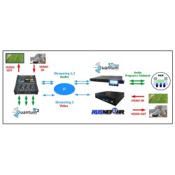 Prodys Ikusnet3 HR is a compact, bidirectional live video codec + talkback audio streams