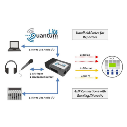 Prodys Quantum Lite SET - portable handheld codec + Quantum2 ST +Bag