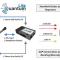 Prodys Quantum Lite - portable handheld codec-2x LTE int. modems